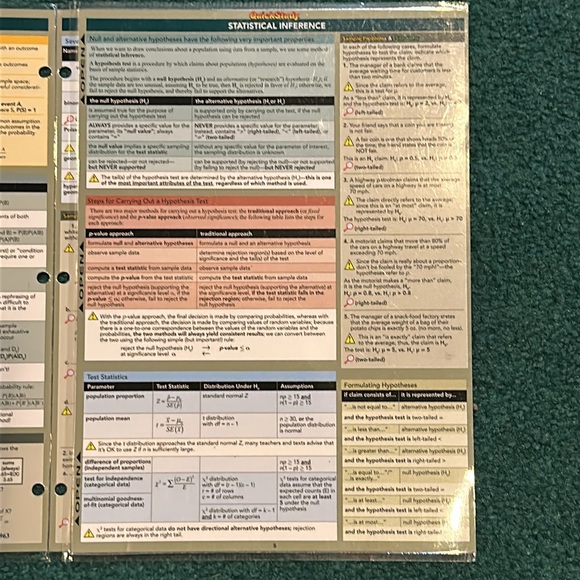 Statistics Equations & Answers QuickStudy Guide - Picture 4 of 5
